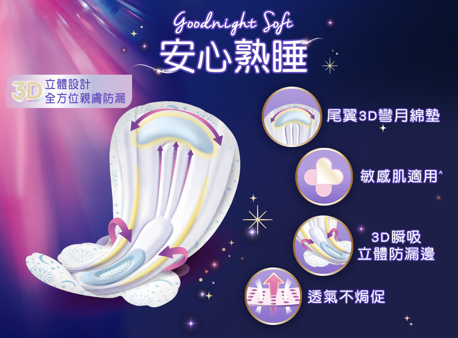 Kotex高潔絲Goodnight Soft安心熟睡褲,尾翼3D彎月綿墊、敏感肌適用、3D瞬吸立體防漏邊、透氣不焗促
